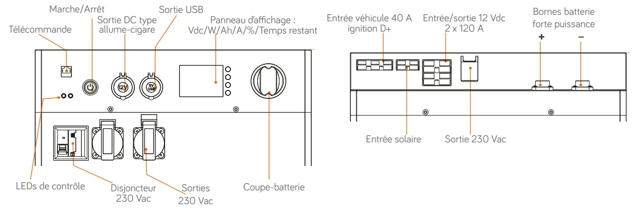 Lise des connexion électrique POWERBOX energie mobile